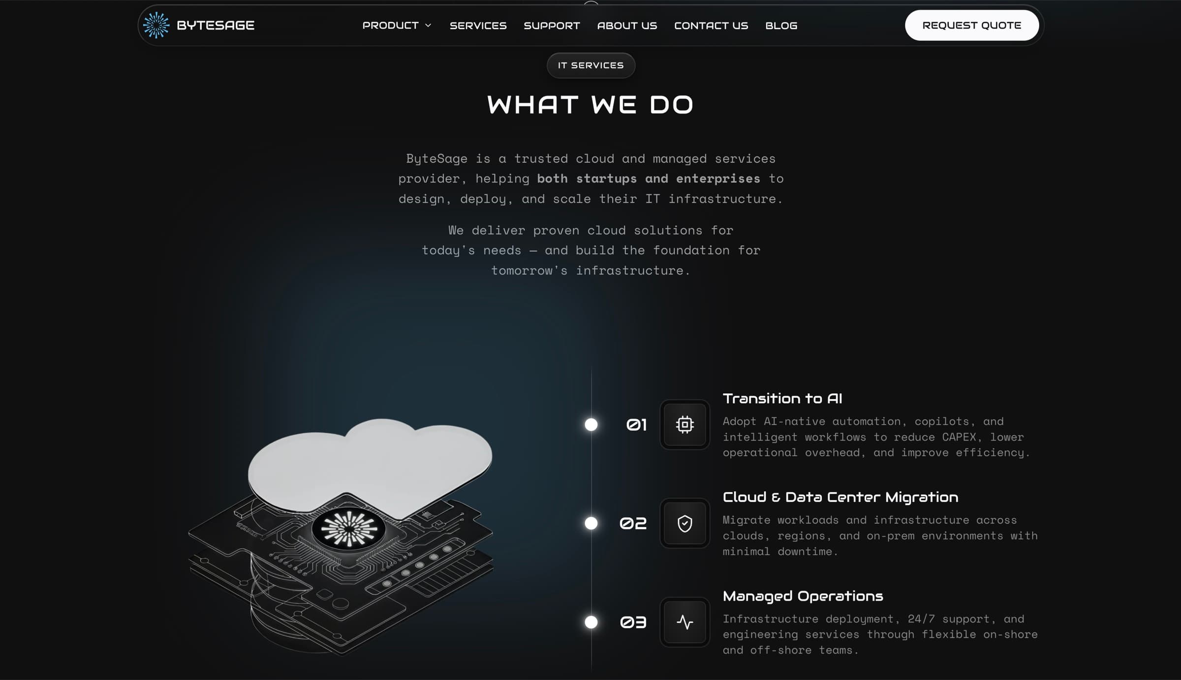 Byte Cloud product explanation with intelligence layer panel