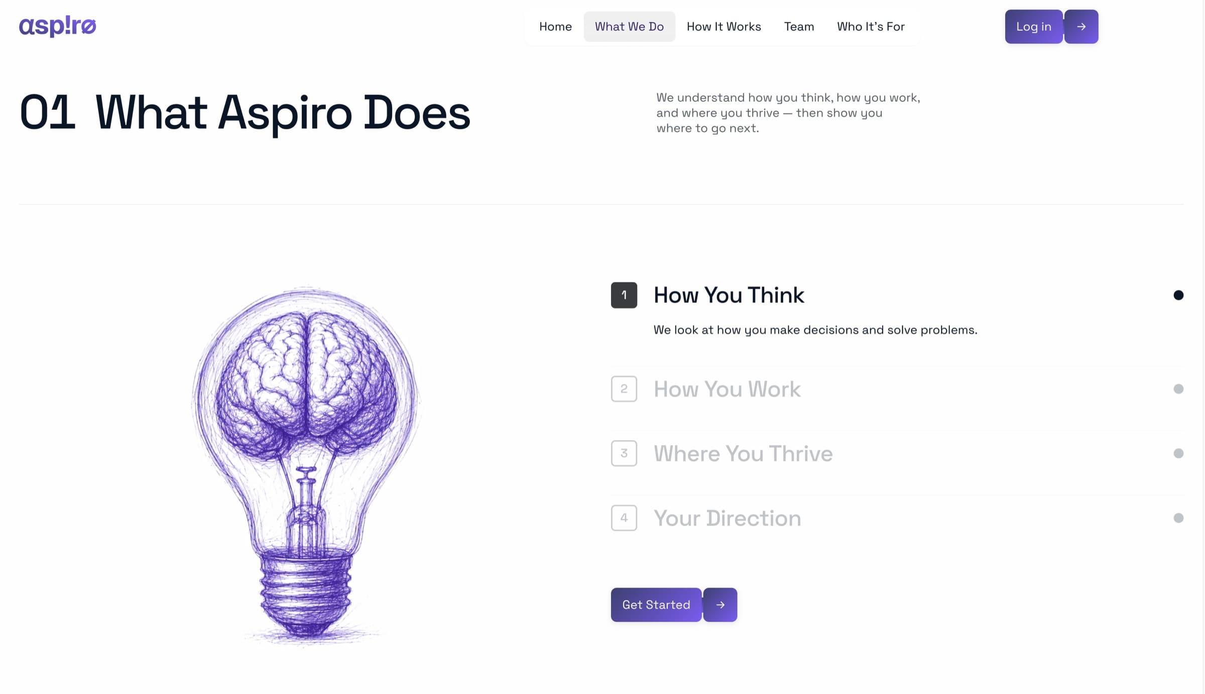What Aspiro does section with four numbered steps