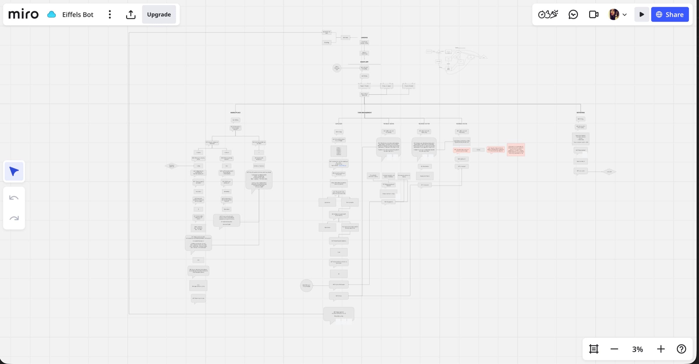 Large Miro flow diagram of the Eiffels WhatsApp bot conversation branches