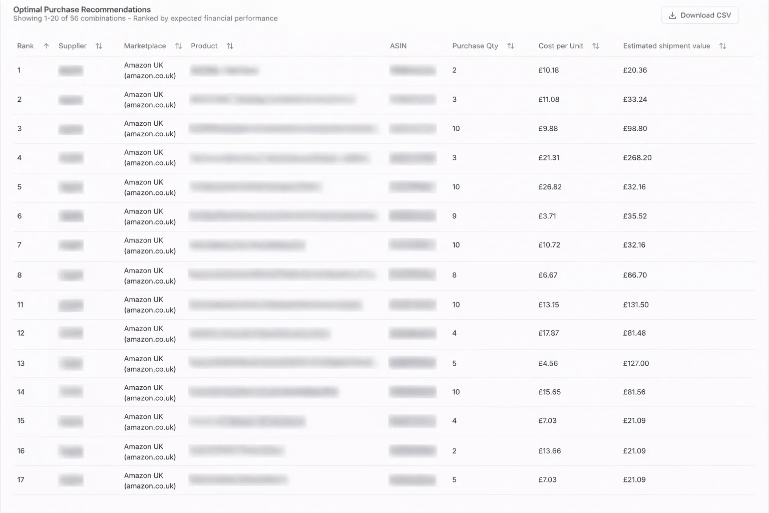 Ranked purchase recommendation table with CSV export